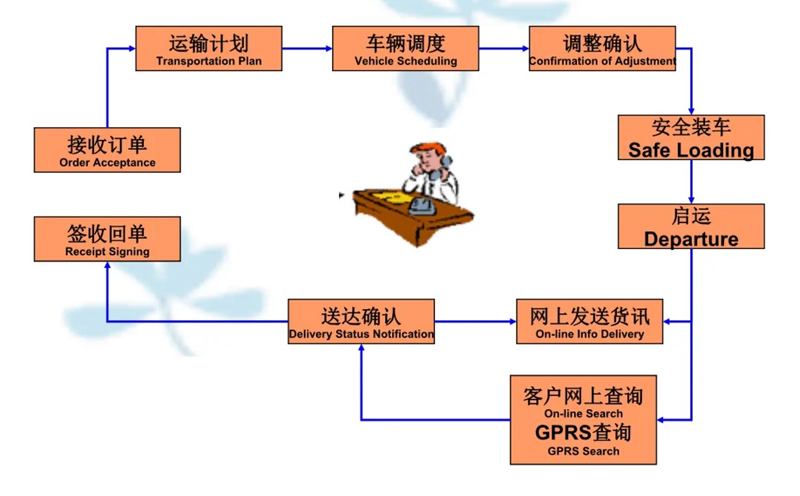 苏州工业园区到东丽物流专线-苏州工业园区到东丽货运公司-苏州工业园区到东丽运输专线