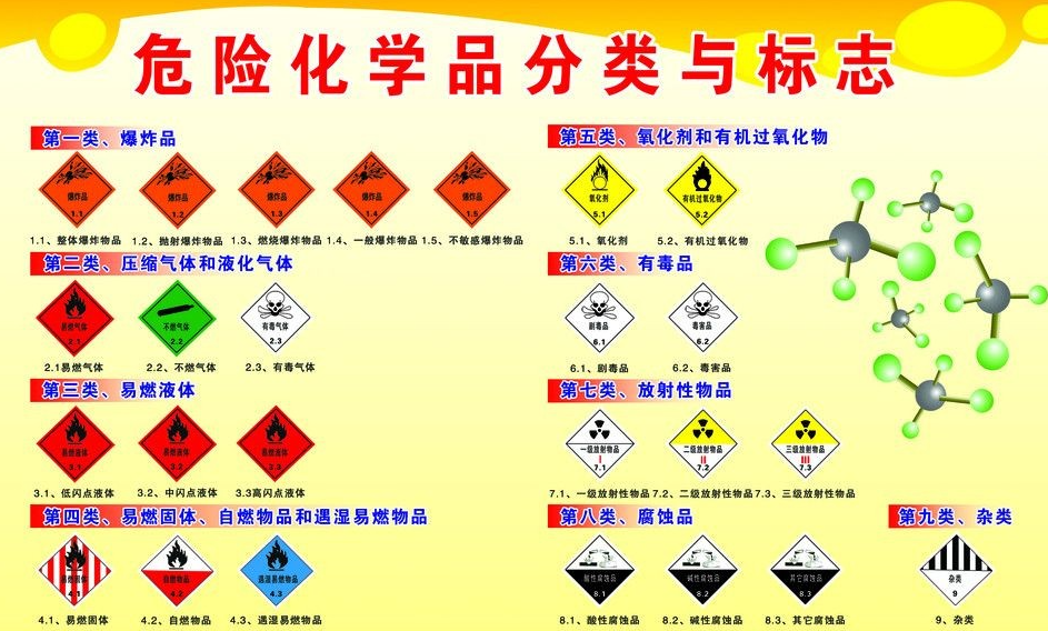 上海到东丽危险品运输